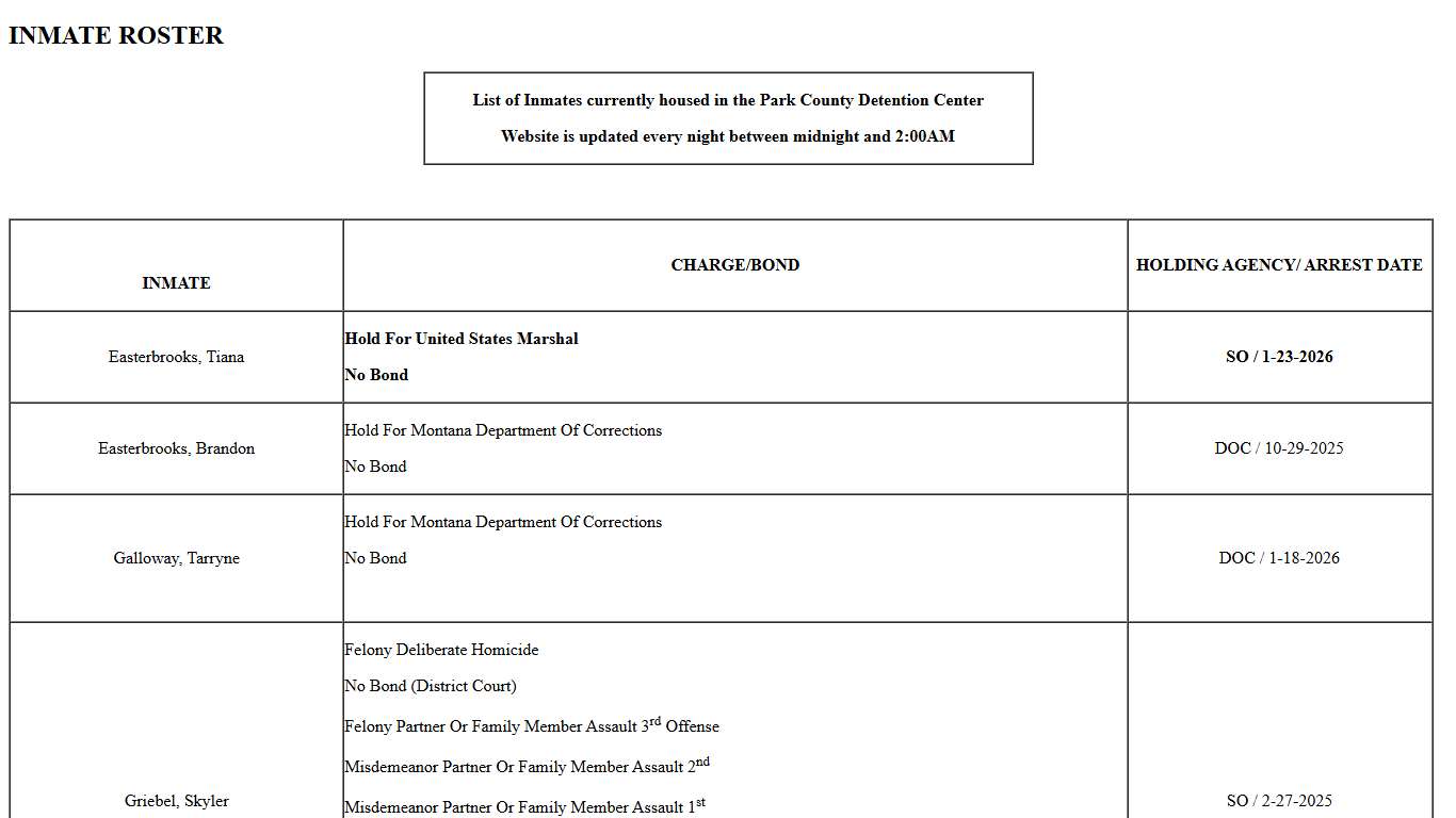 Park County Montana Sheriff's Office Inmate Roster